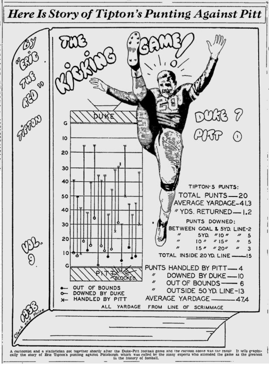 tipton_1938_puntingversuspitt_byclarkandprice_heraldjournal_dec121938