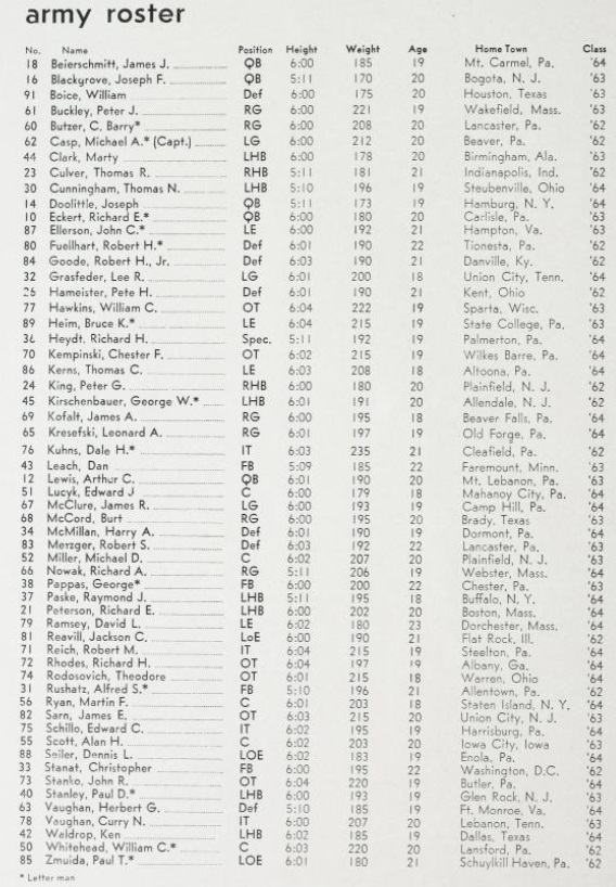 ArmyFB_1961_Army-roster_DetroitvsArmyprogram_11Nov1961
