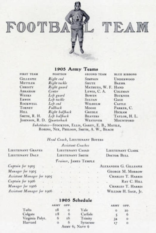 ArmyFB_1905_team-roster-record