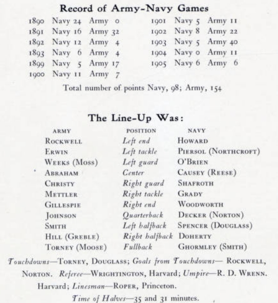 ArmyFB_1905_vsNavy_roster-record