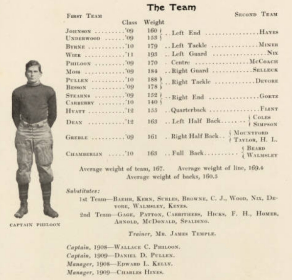 ArmyFB_1908_team-roster