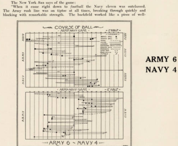 ArmyFB_1908_vsNavy