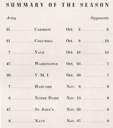 ArmyFB_1937_record