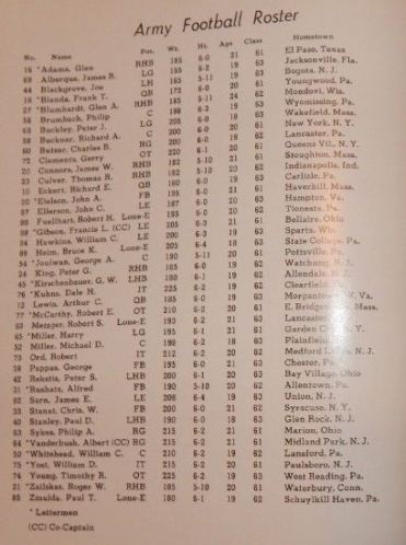 ArmyFB_1960_roster_NebraskaFootballProgram