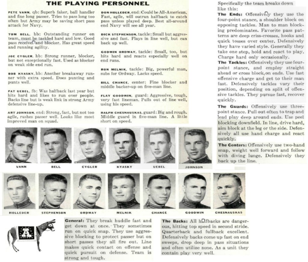 ArmyFB_1954_vsNavy_Players_SI_Nov221954