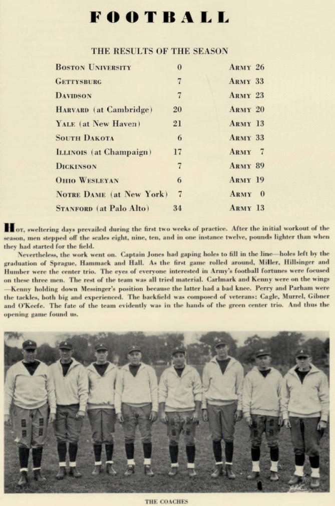 ArmyFB_1929_coaches-record