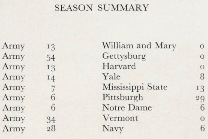 ArmyFB_1935_record