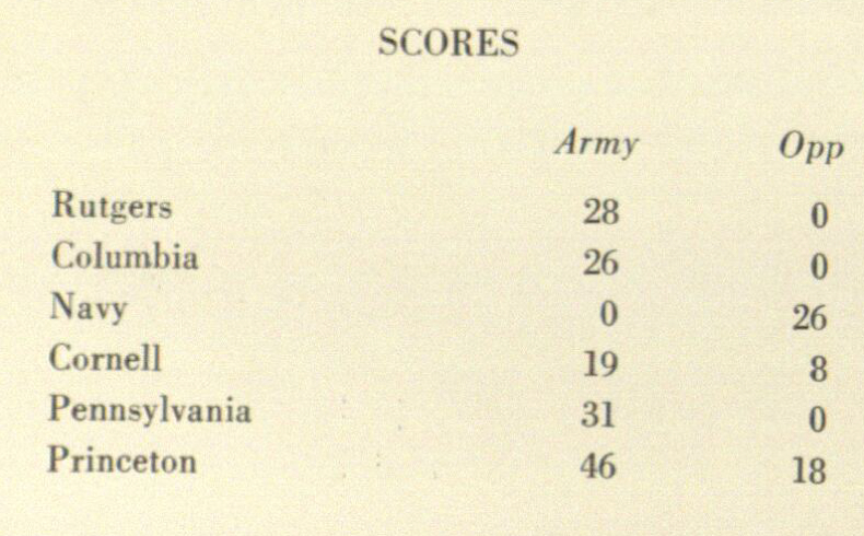 1959-150scores