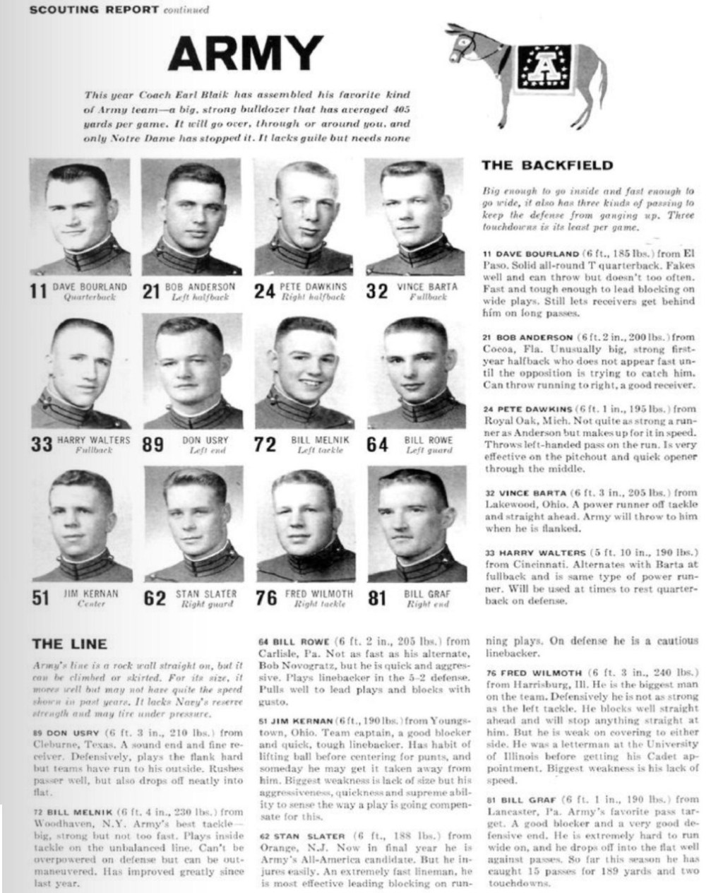 ArmyFB_1957_vsNavy_Players_SI_Dec21957