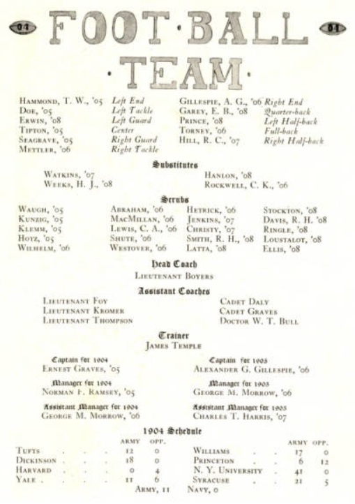 ArmyFB_1904_team-roster-record