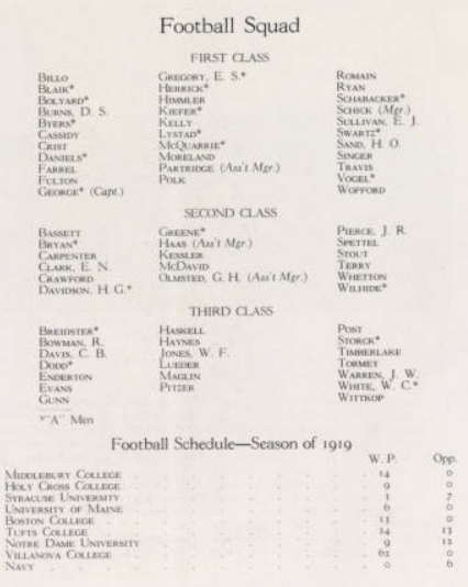 ArmyFB_1919_roster-record