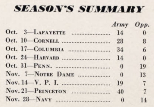 ArmyFB_1942_record