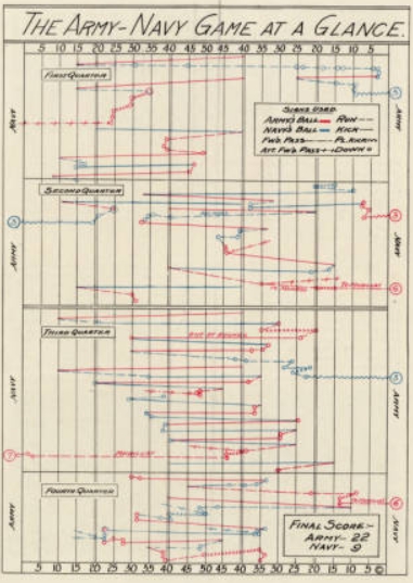 ArmyFB_1913_vsNavy_graph