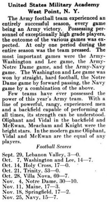 ArmyFB_1916_team-summary_IntercollegiateAthleticCalendar_Volume1