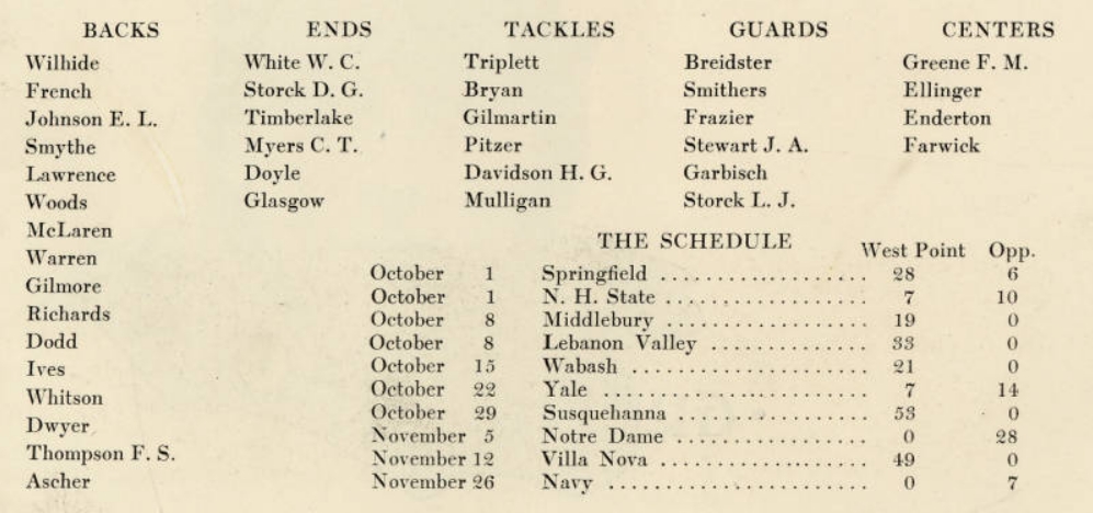 ArmyFB_1921_team-roster-record
