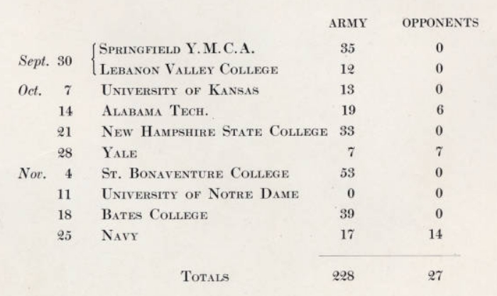 ArmyFB_1922_record