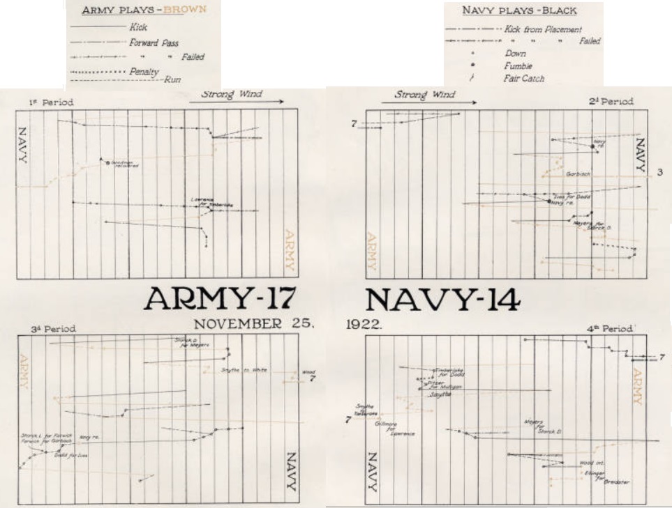 ArmyFB_1922_vsNavy_graph