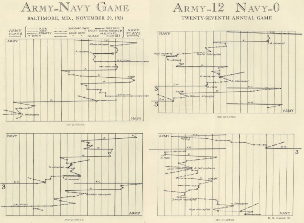 ArmyFB_1924_vsNavy_graph