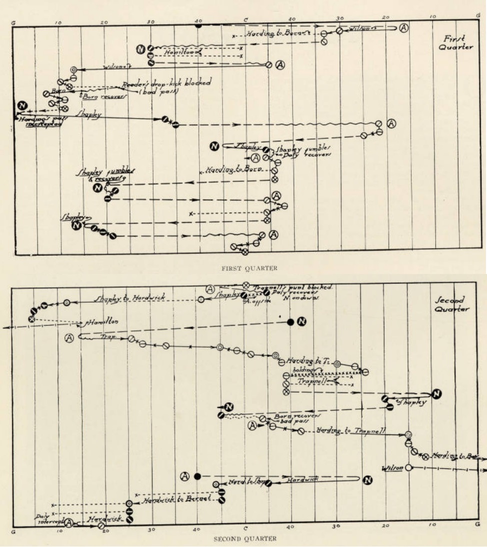 ArmyFB_1925_vsNavy_graph1-2Qtrs