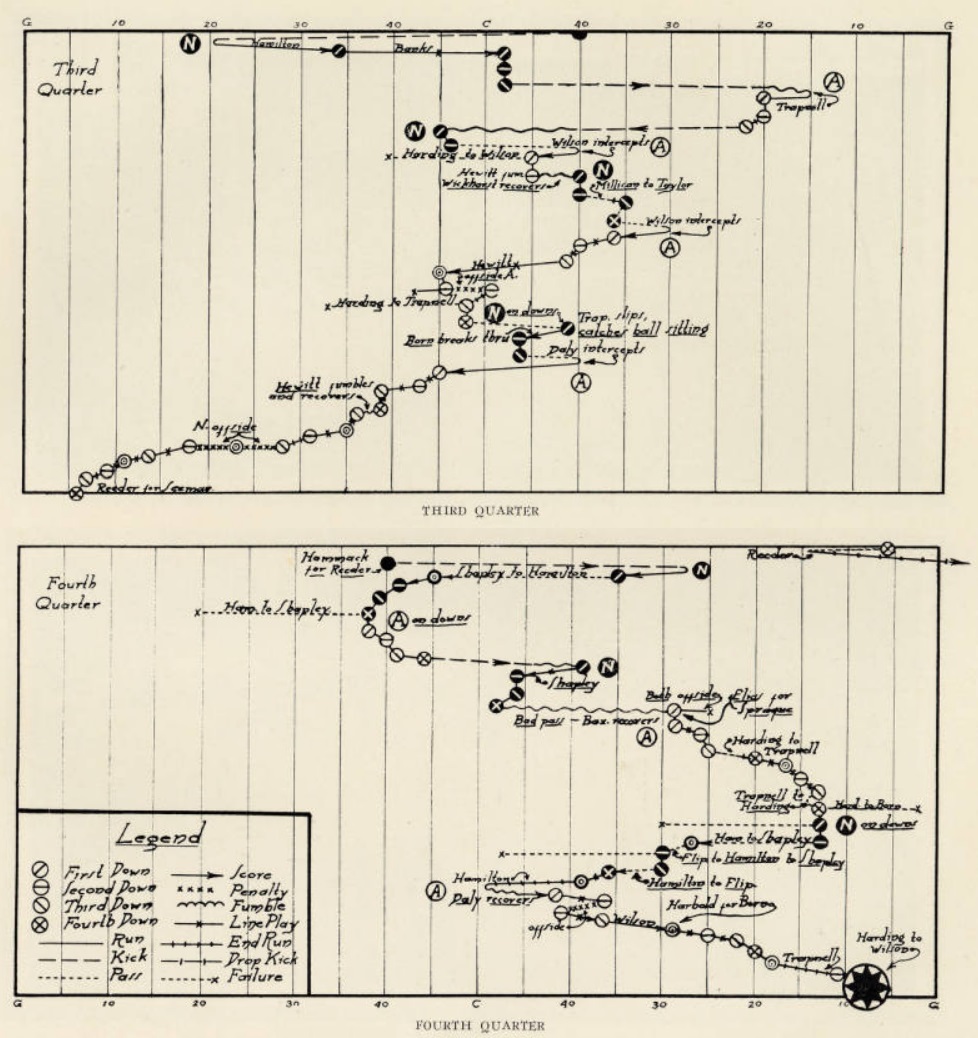 ArmyFB_1925_vsNavy_graph3-4Qtrs