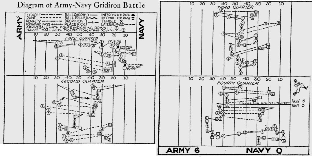 ArmyFB_1930_vsNavy_Diagram_PittsburghPress_Dec131931
