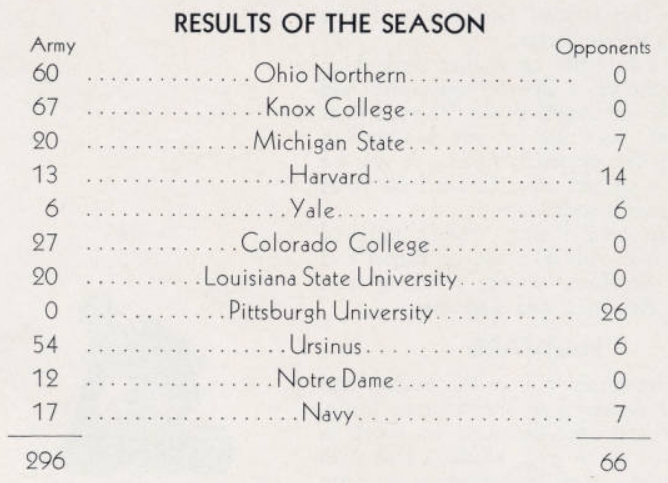 ArmyFB_1931_record