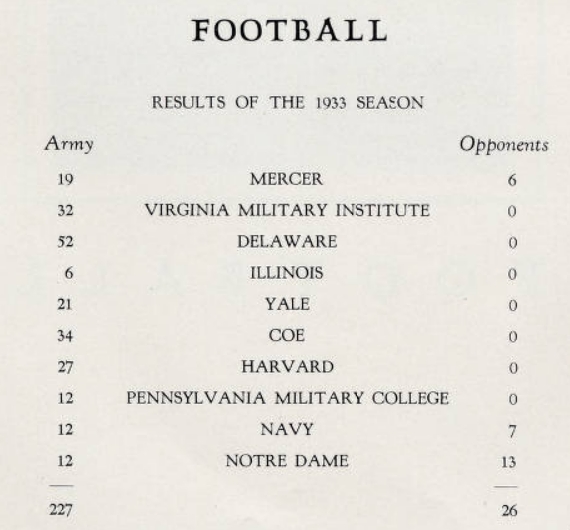 ArmyFB_1933_record