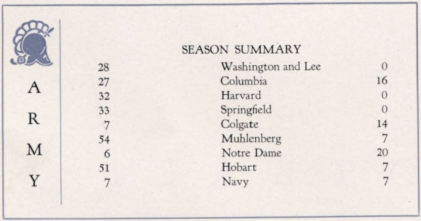ArmyFB_1936_record