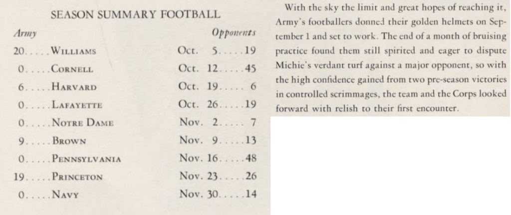 ArmyFB_1940_record