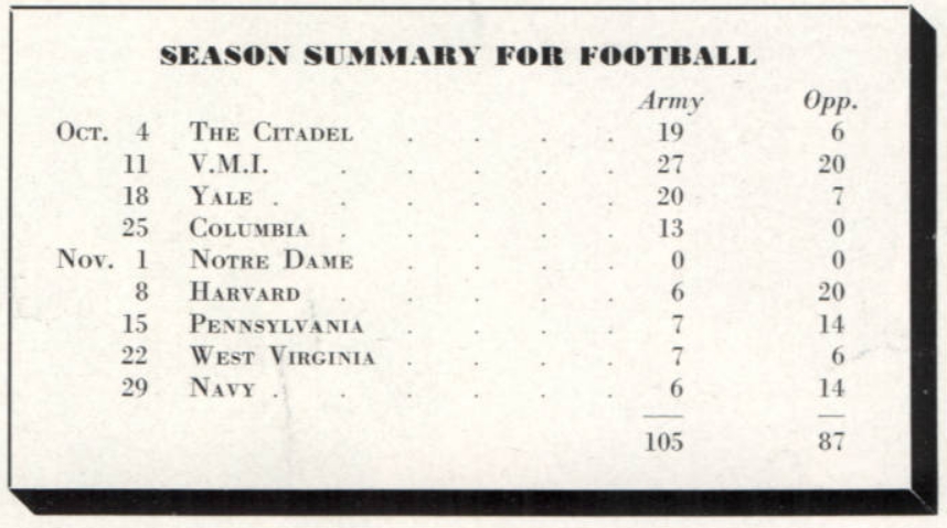 ArmyFB_1941_record