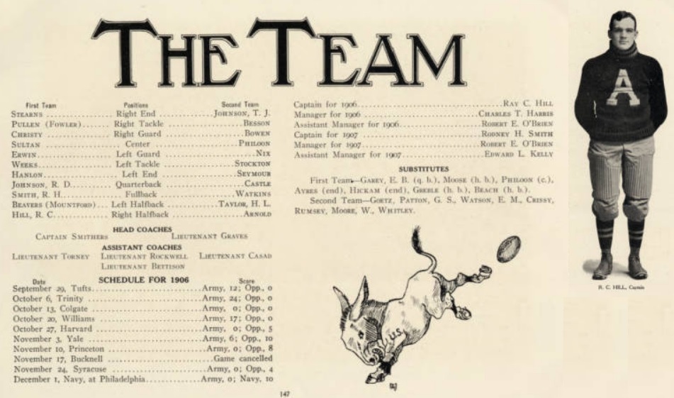 ArmyFB_1906_team-roster-record