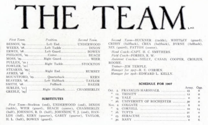 ArmyFB_1907_team-roster-record