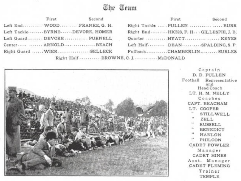 ArmyFB_1909_team-roster