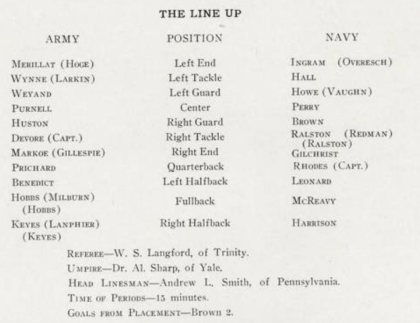 ArmyFB_1912_vsNavy_lineups