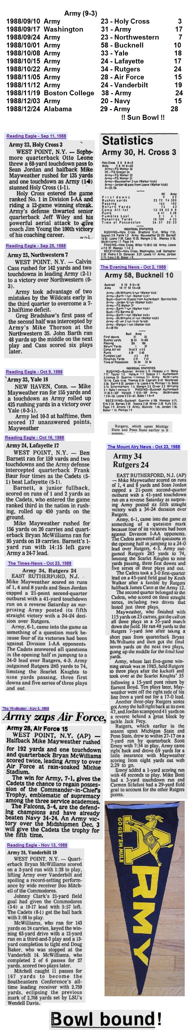 ArmyFB_1988_victories_various _Sep-Nov1988