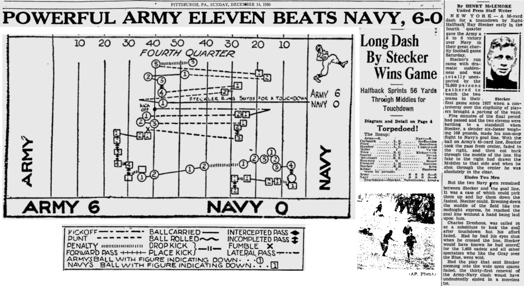 ArmyFB_1930_vsNavy_Diagram-Stecker-run_PittsburghPress_Dec131931