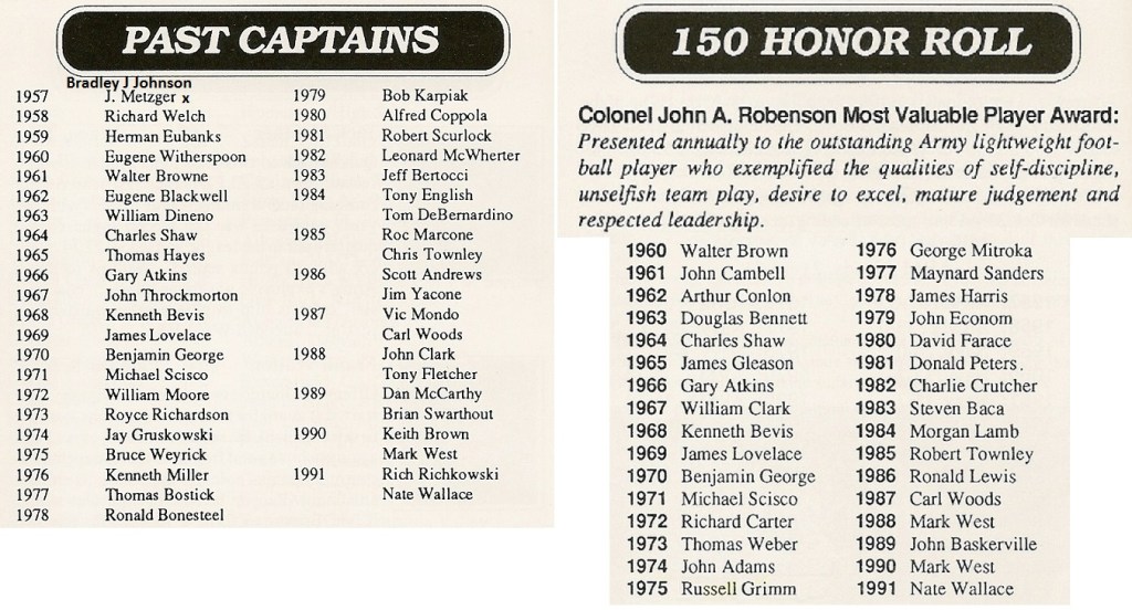 ArmyLFB_CaptainsandMVPAwardsthru1991