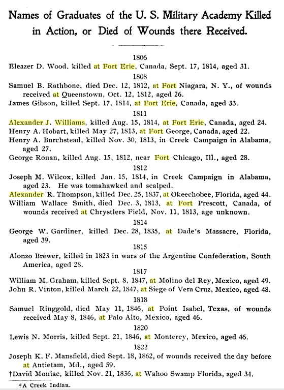 Bulletin_-_United_States_Military_Academy._Association_of_Graduates_-_Google_Books