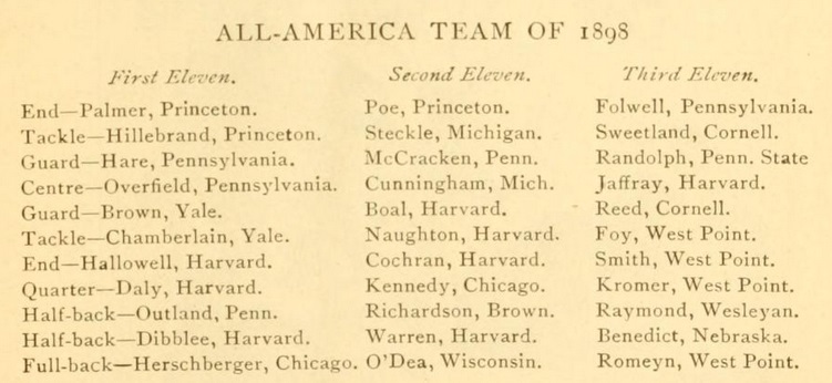 ArmyFB_1898_All-Americans__